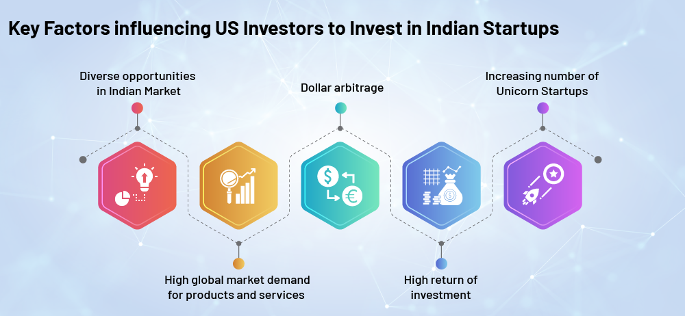 Raising Adequate Funds from US Investors for Startups in India