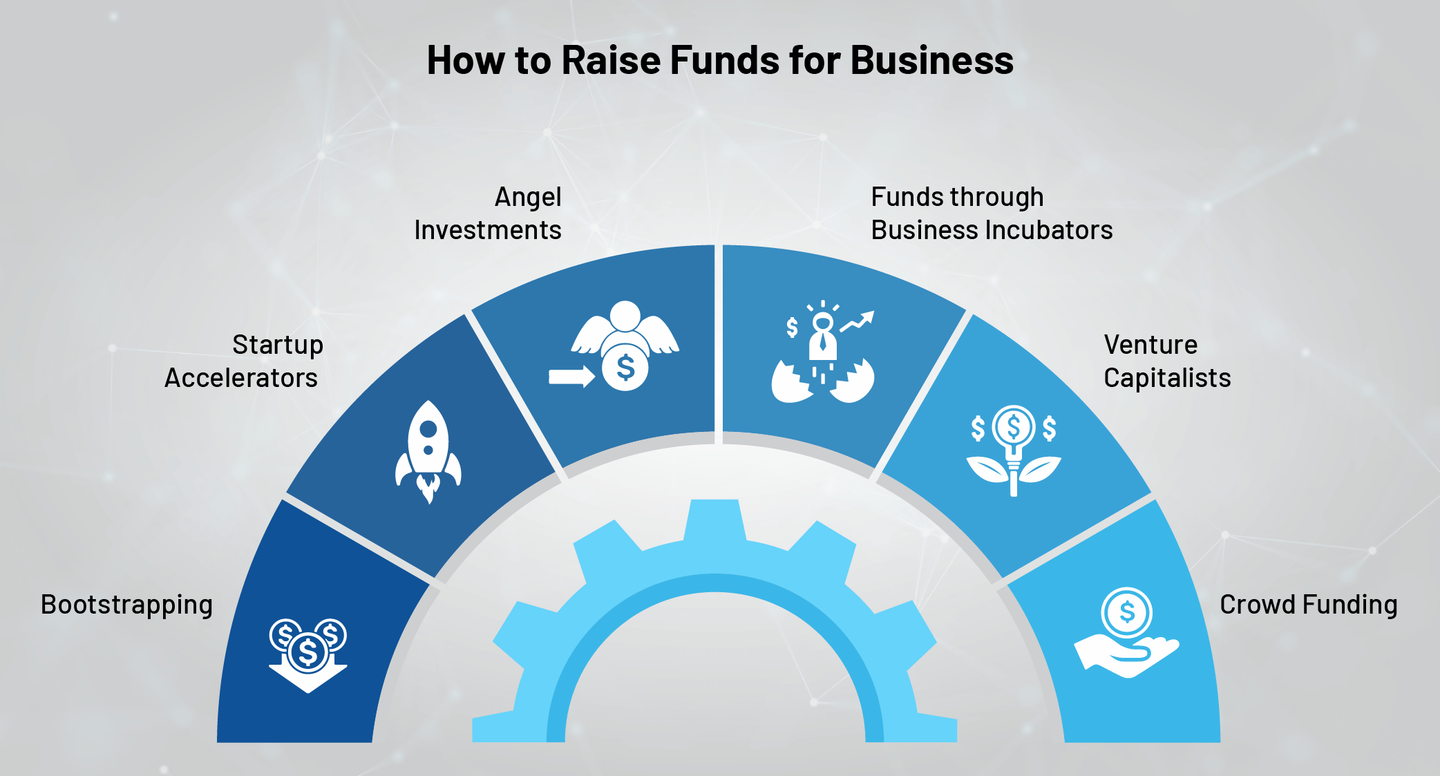 Can Private Company Raise Funds From Public