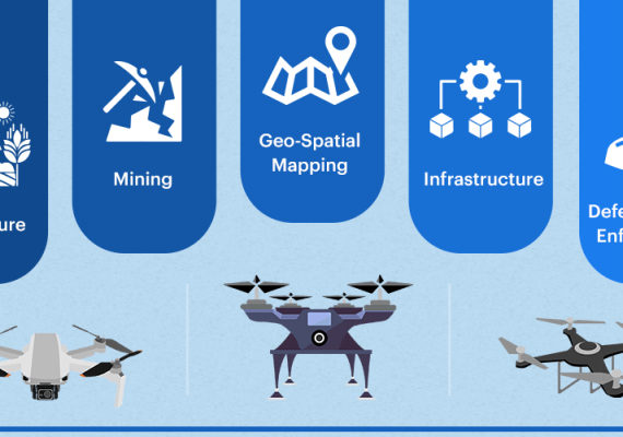 New Drone Rules Helps Innovation in SMEs and Start-ups