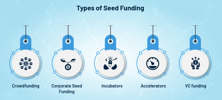 What Is Seed Funding And Different Stages Of Funding